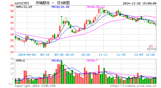 杰瑞股份