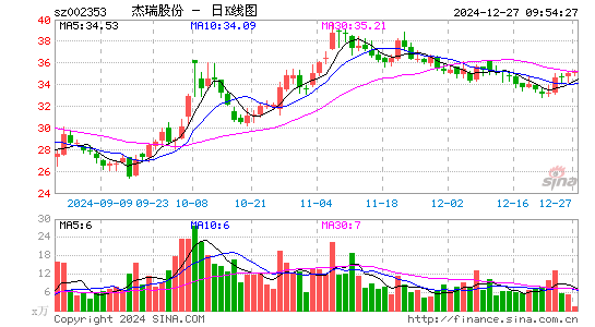 杰瑞股份