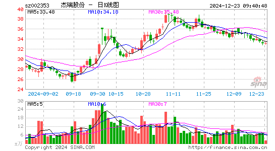 杰瑞股份