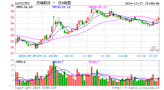 杰瑞股份