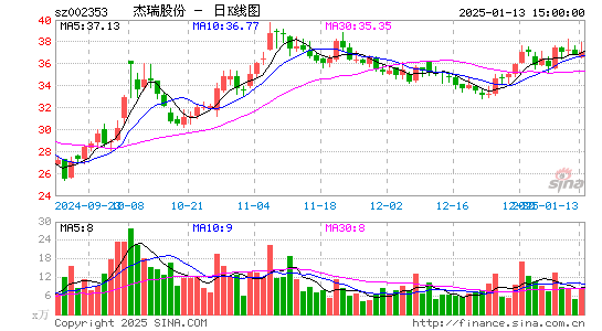 杰瑞股份