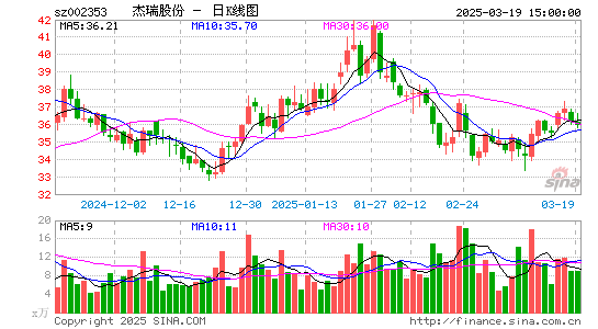 杰瑞股份