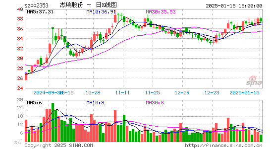 杰瑞股份