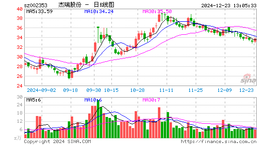 杰瑞股份