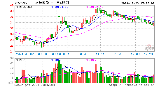 杰瑞股份