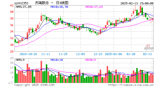 杰瑞股份