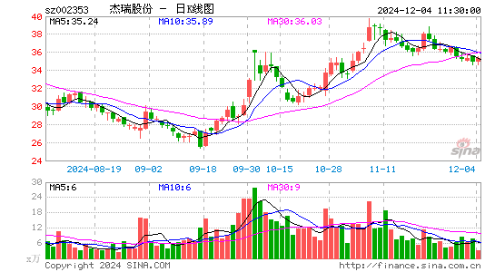 杰瑞股份