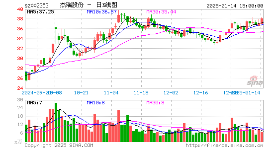 杰瑞股份