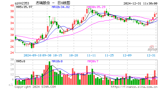 杰瑞股份