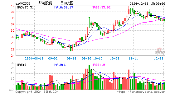 杰瑞股份