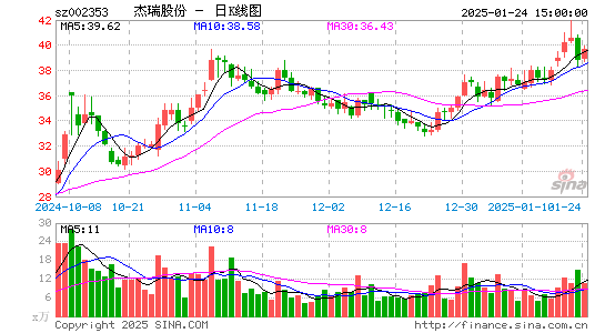 杰瑞股份