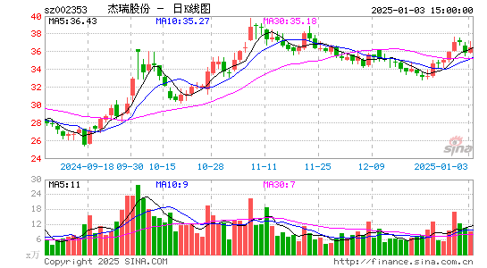 杰瑞股份