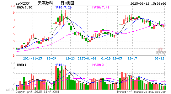 天娱数科