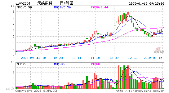 天娱数科