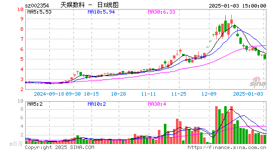 天娱数科