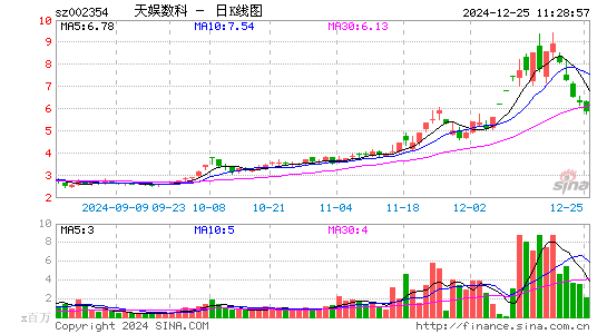 天娱数科