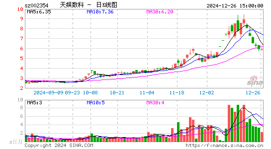 天娱数科