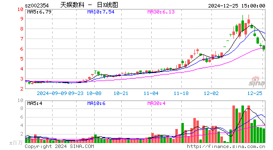 天娱数科