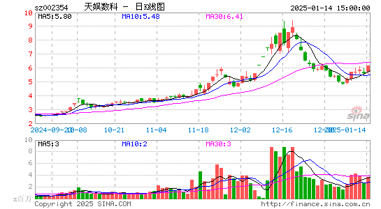 天娱数科