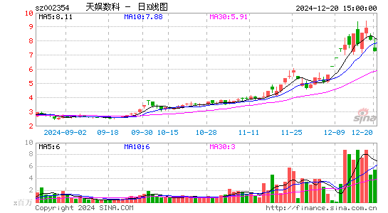 天娱数科