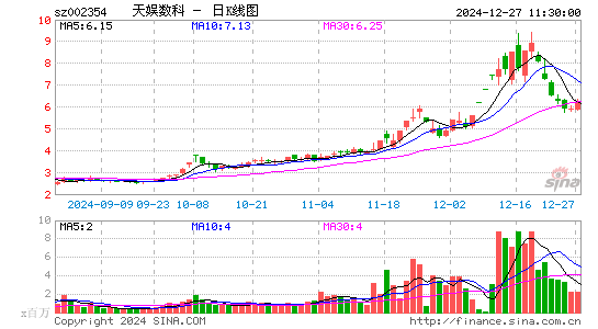 天娱数科