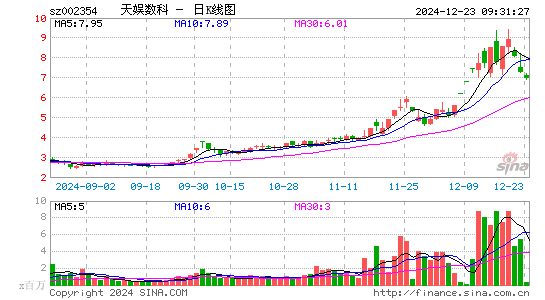 天娱数科