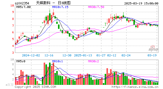 天娱数科