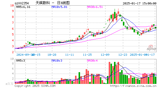 天娱数科