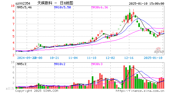 天娱数科