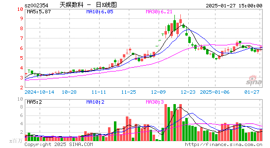 天娱数科