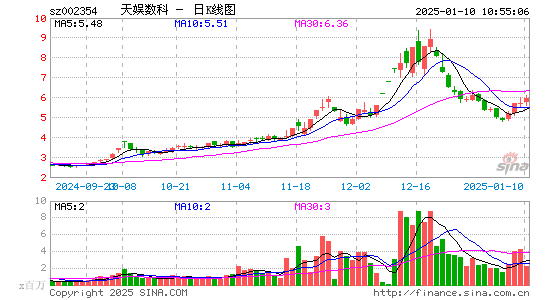 天娱数科