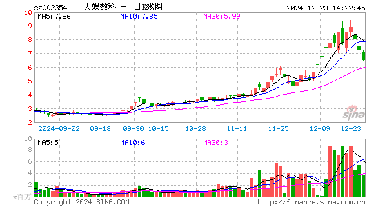 天娱数科