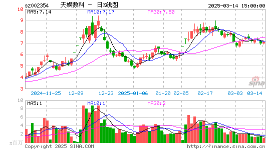 天娱数科