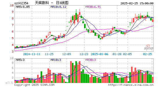 天娱数科