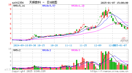 天娱数科