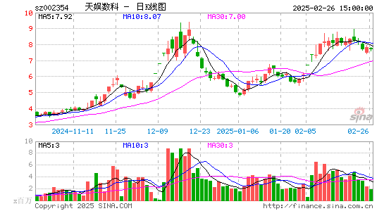 天娱数科