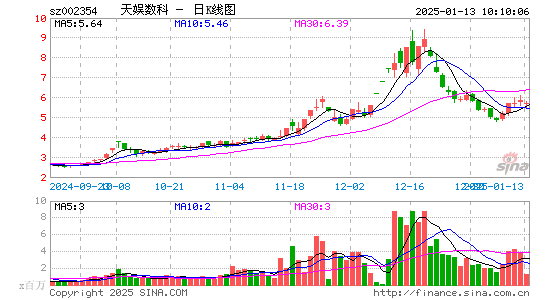 天娱数科