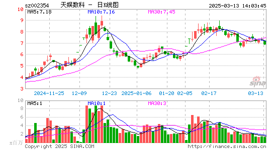 天娱数科