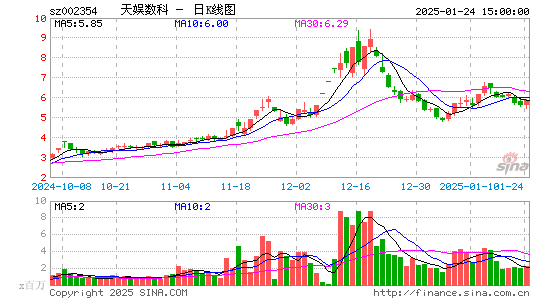 天娱数科