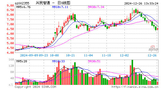 兴民智通