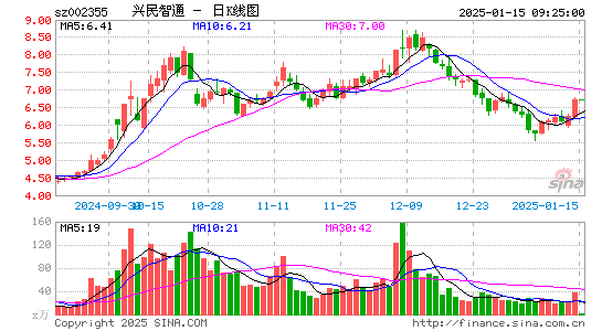 兴民智通