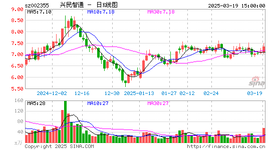 兴民智通