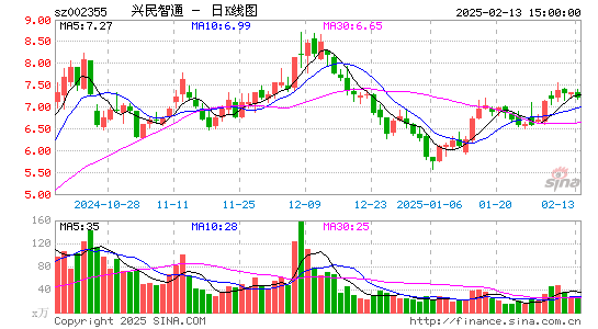 兴民智通