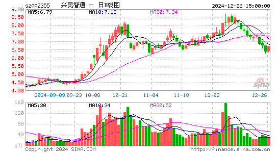 兴民智通