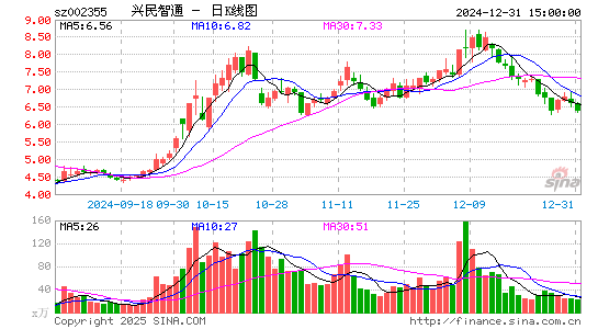 兴民智通