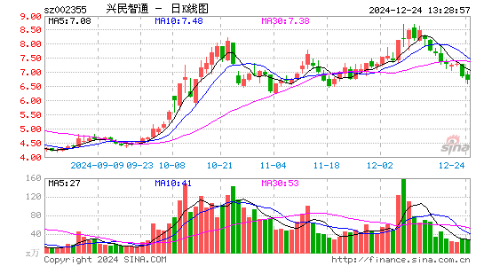 兴民智通