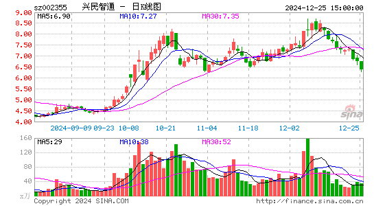 兴民智通