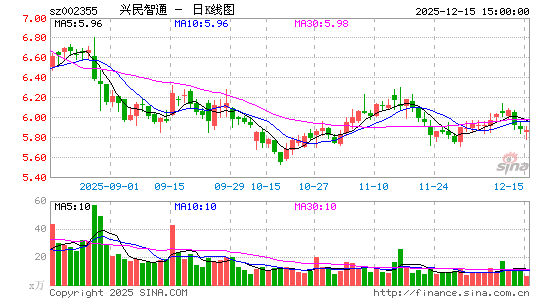 ������ͨ