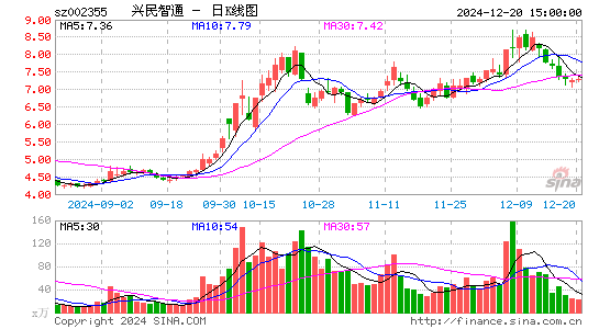 兴民智通