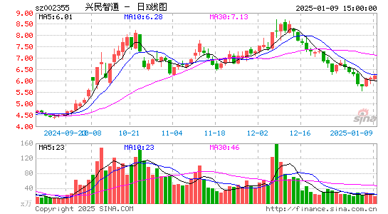 兴民智通